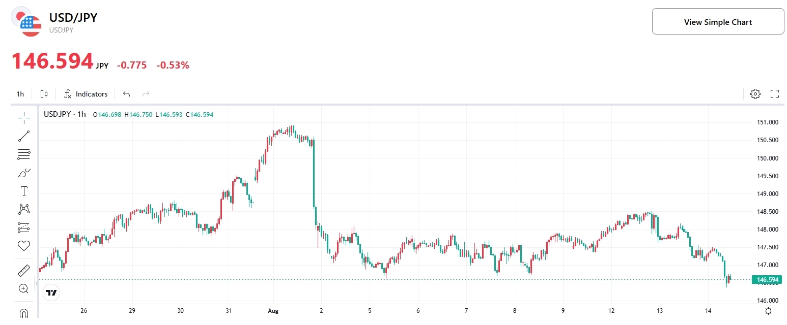 usdjpy-currency-tradingkey-yen-price