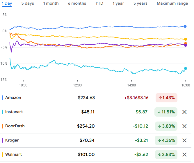 grocery-stocks