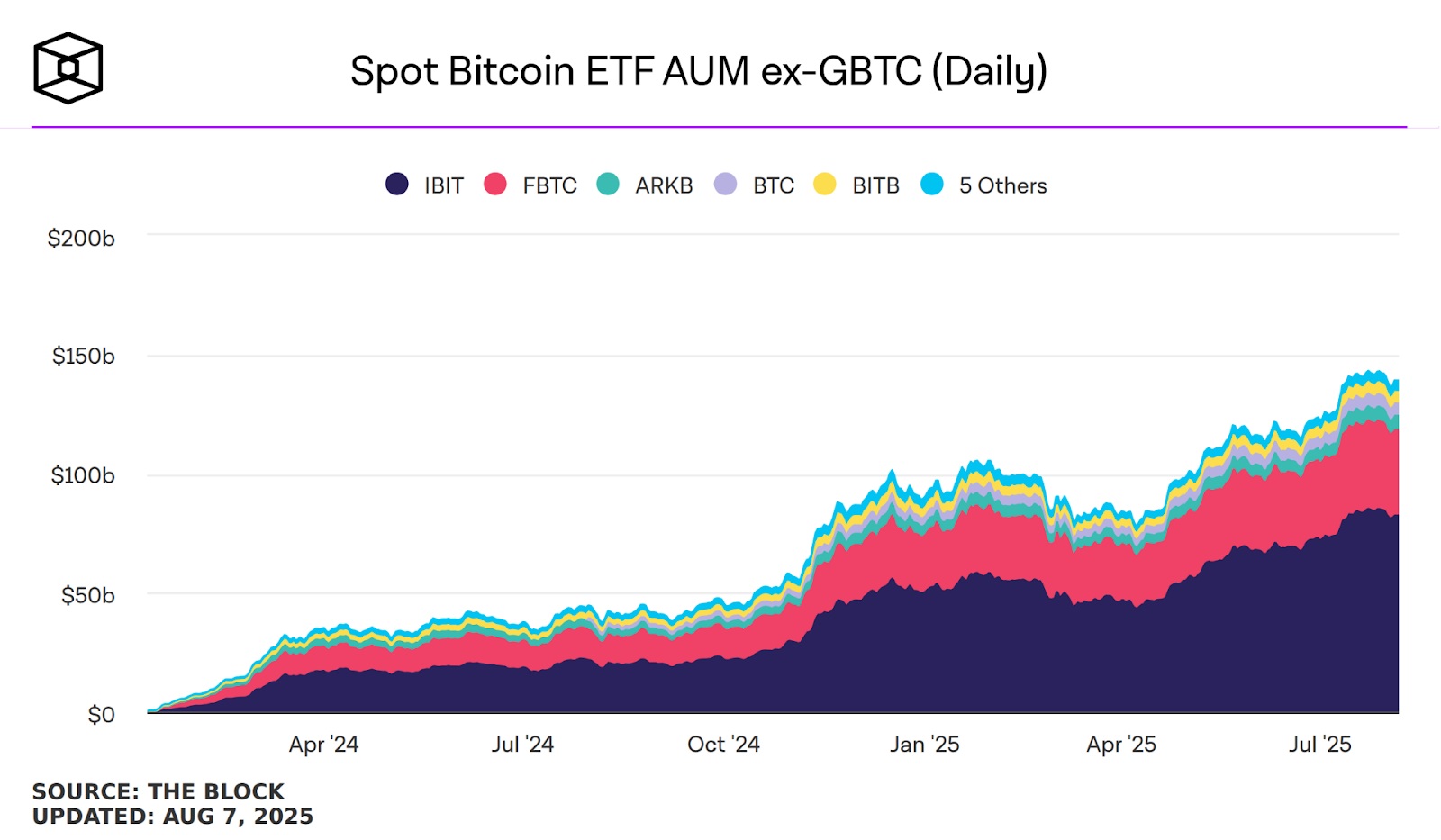spot-bitcoin-etf