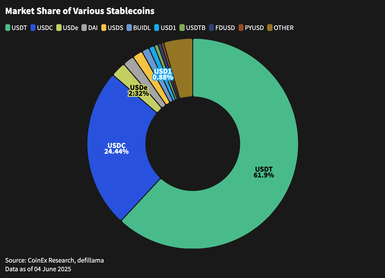 market-stablecoins