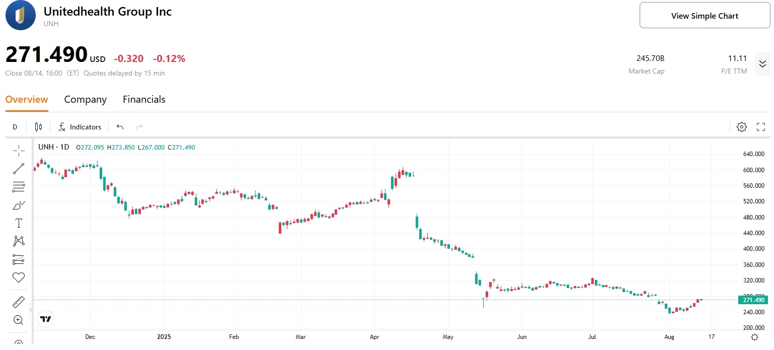 Unitedhealth-unh-price-tradingkey