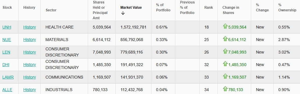 BERKSHIRE-HATHAWAY-13F-unh-united-health-group
