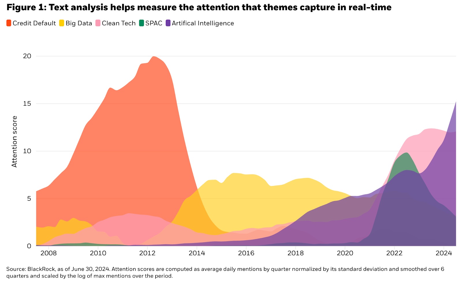 analysis-measure-attention-theme-capture
