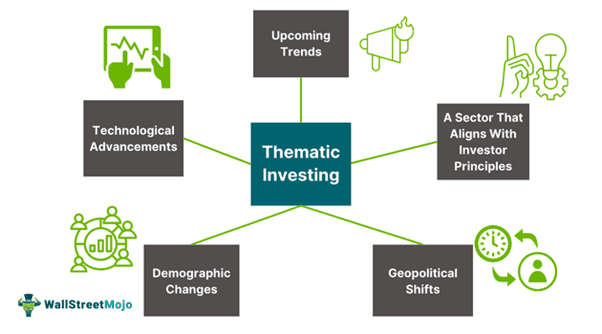 thematic-investing