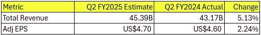 home-depot-revenue