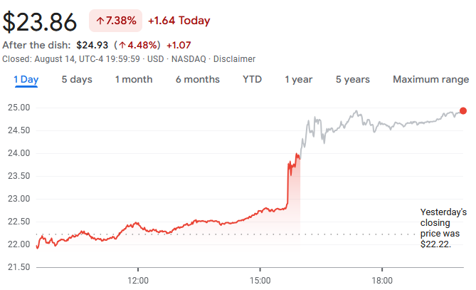 intc-stock-price