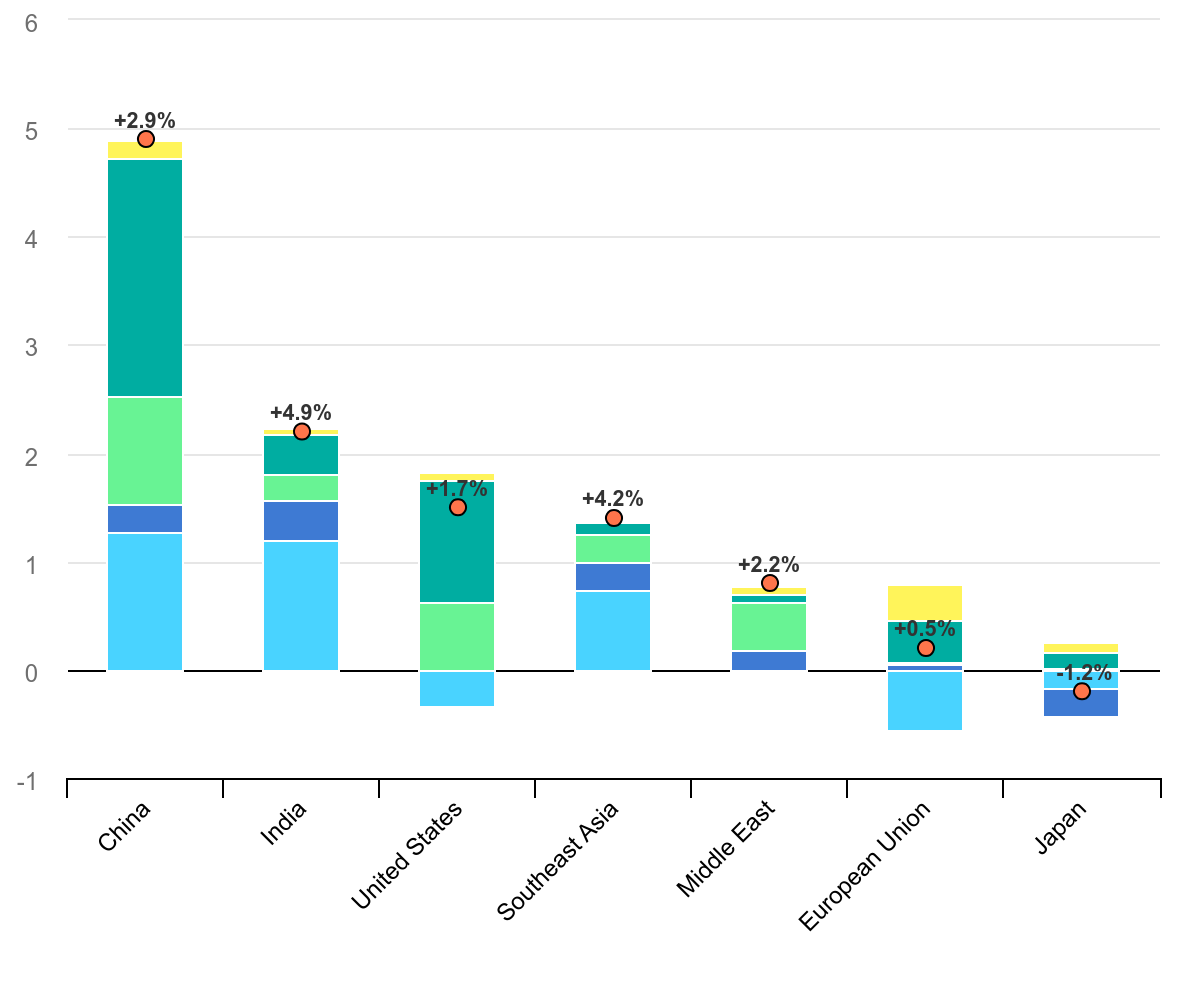 changes-in-energy-demand-in-certain-regions-2023-2024