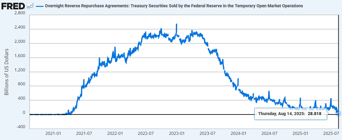rrp-overnight-reverse-repurchase-agreements-operations