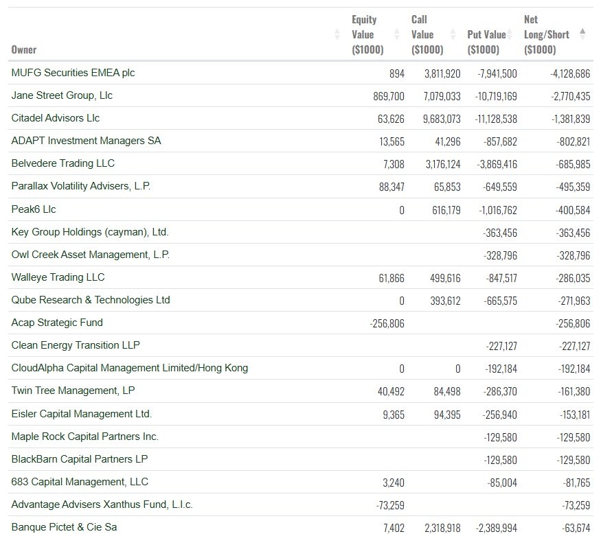 tsla short