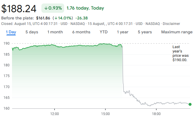 applied-materials-stock-price
