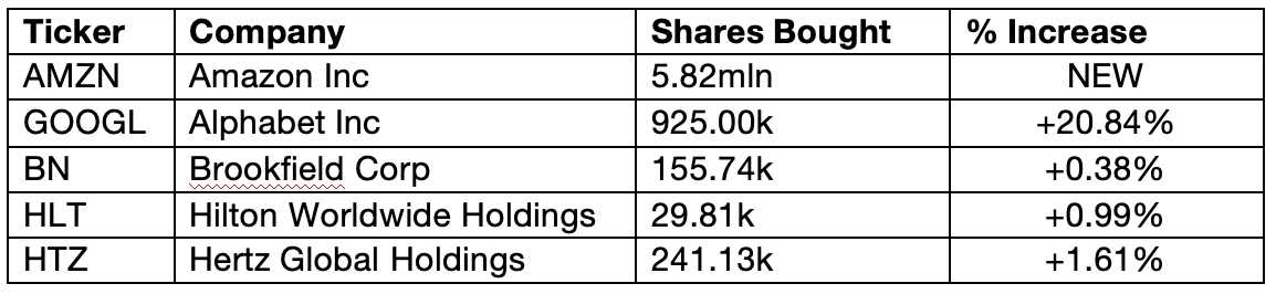 (pershing-top-trades)