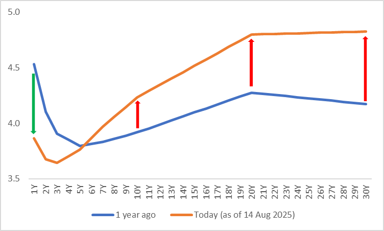 (US-Treasury-Yield-Curve)