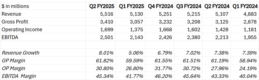 (fiserv-fi-financial-performance)