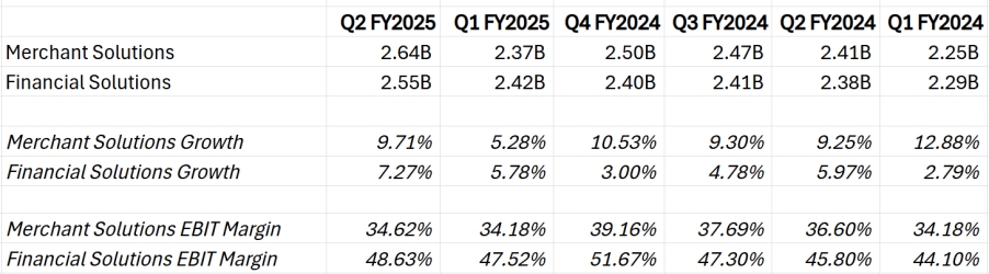 (fiserv-fi-revenue-by-segment)