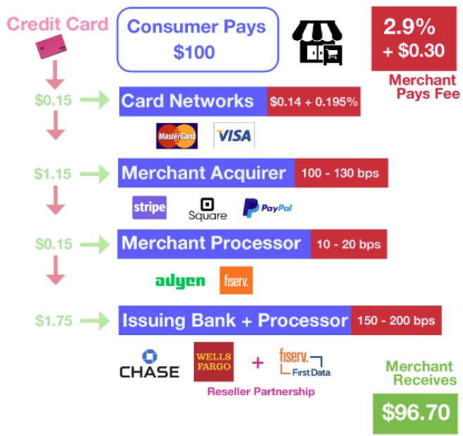 (fiserv-fi-in-payment-system)