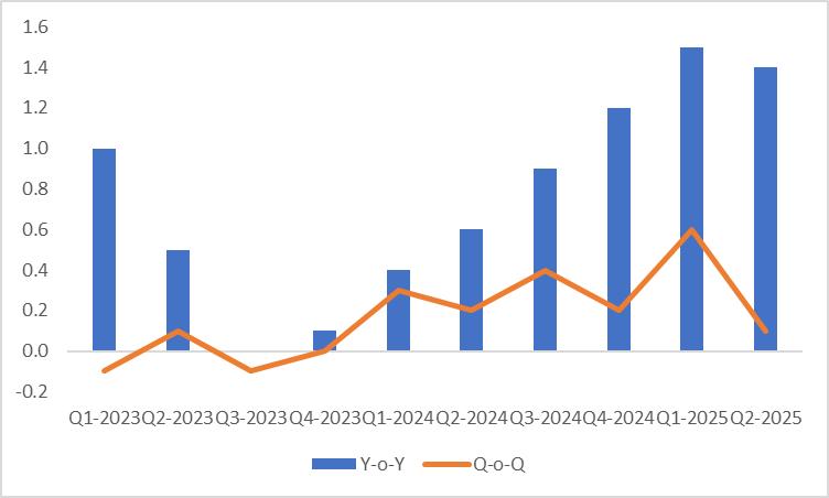 Eurozone-Real-GDP