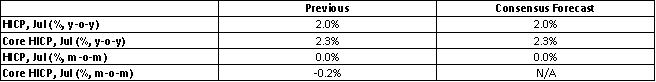 Consensus-Forecasts