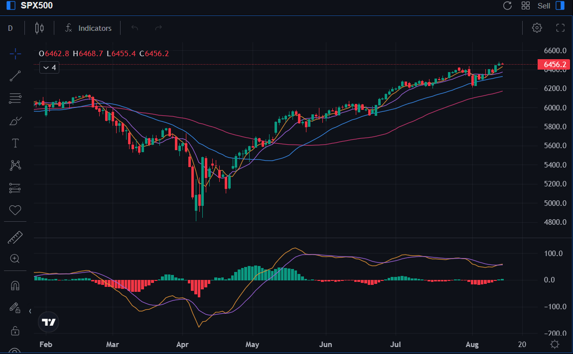 (SPX-Chart)