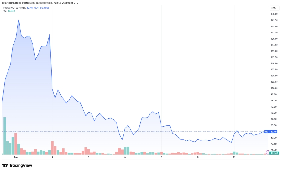 (fig-price-chart)