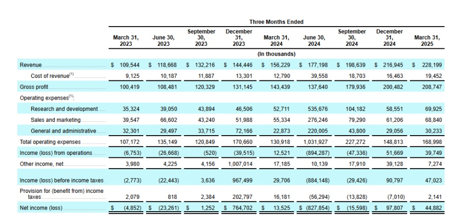 (fig-income-statement)