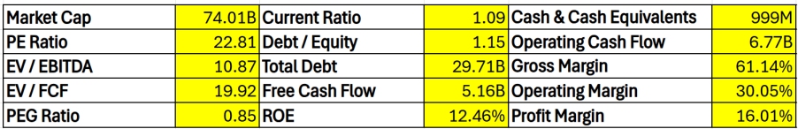 (fiserv-fi-financial-data)