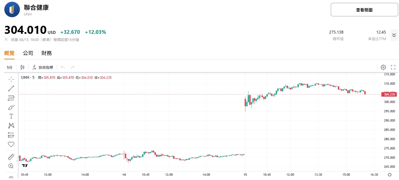 unh-price-tradingkey