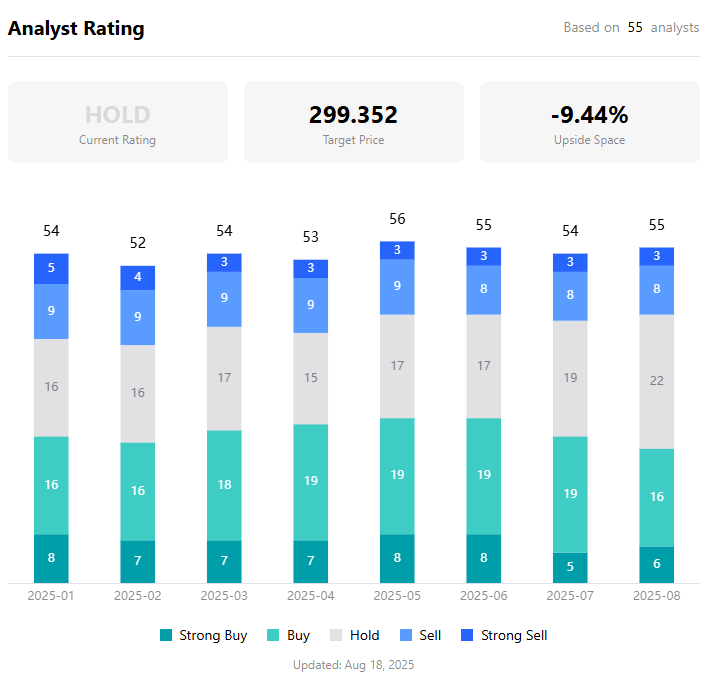 tsla-analyst-rating
