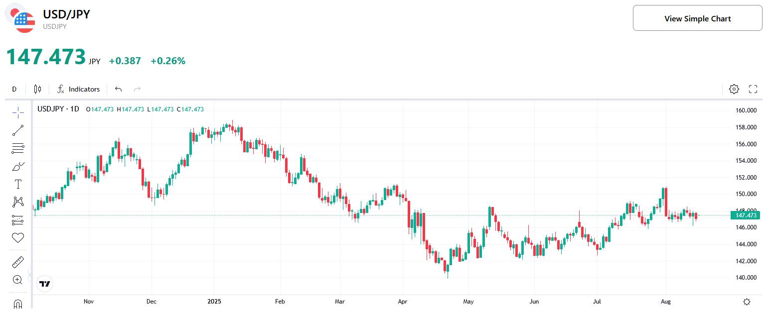 USD-JPY-Chart