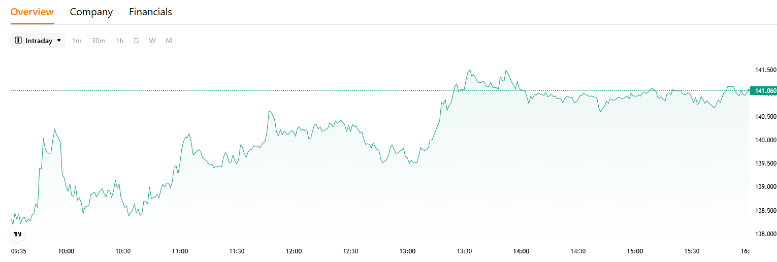 stock-price-stock