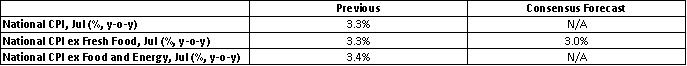 Market-Consensus-Forecasts