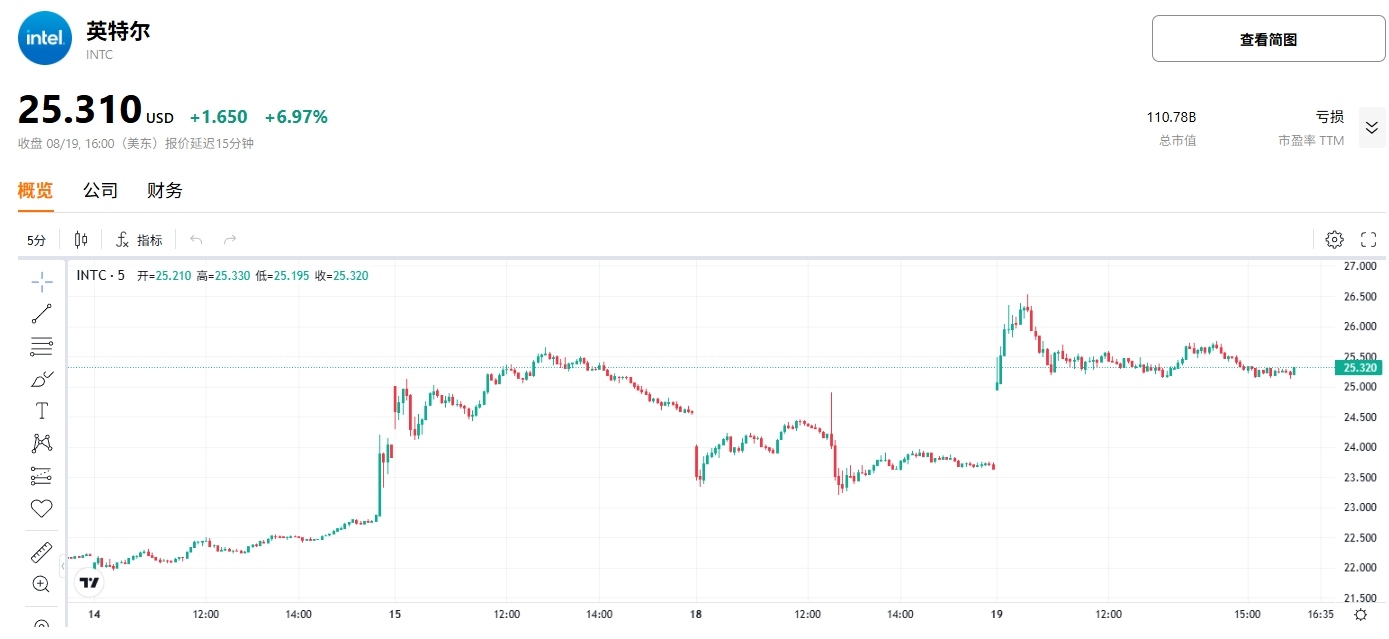 intel-intc-stock-price-tradingkey