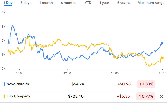 nov-lly-stock