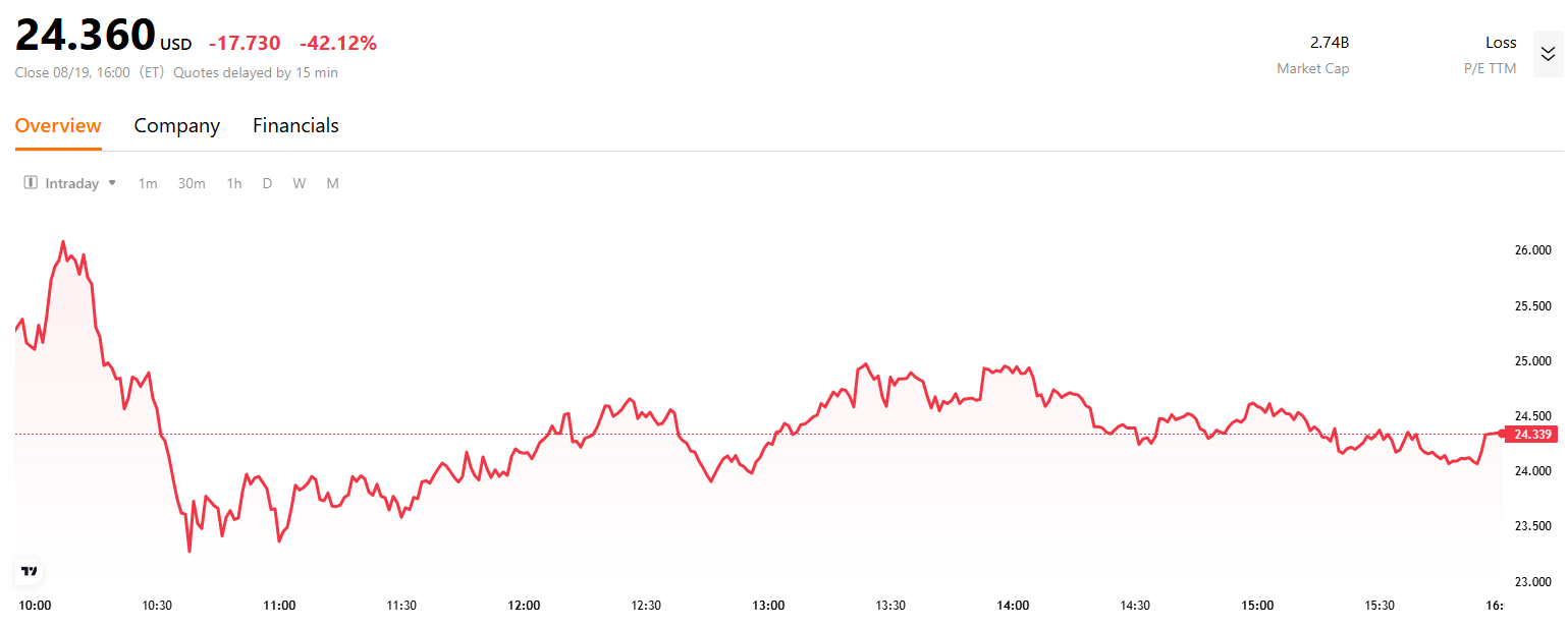 viking-stock-price