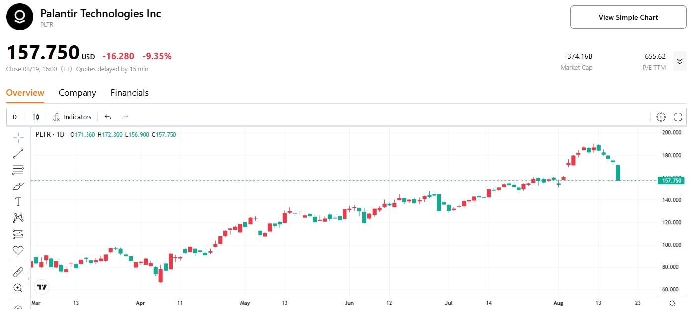 palantir-analyst-price-target-tradingkey