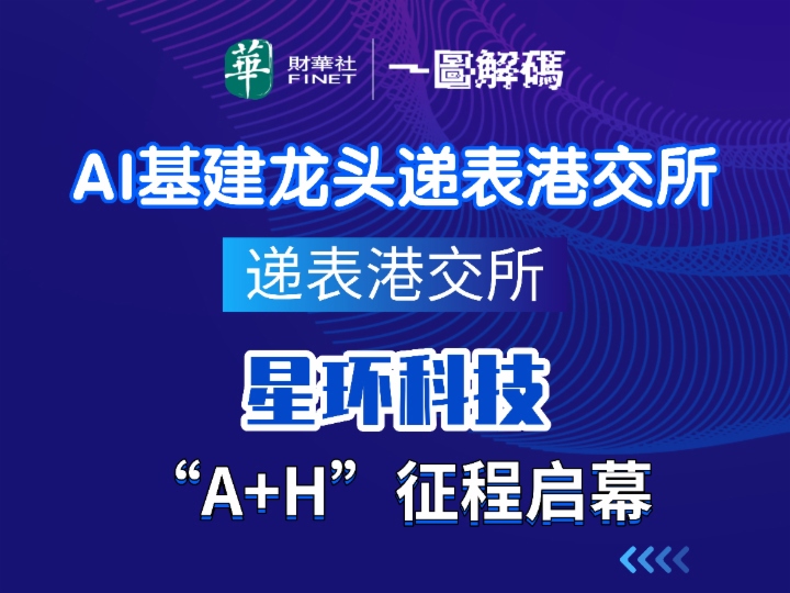 8月18日，星环科技（688031.SH）向港交所递交了招股书，计划在主板挂牌上市。据资料显示，星环科技已于2022年在科创板上市，股票代码为688031。若此次顺利登陆港交所，星环科技将实现“A+H”两地上市。