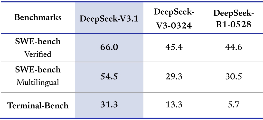 Deepseek