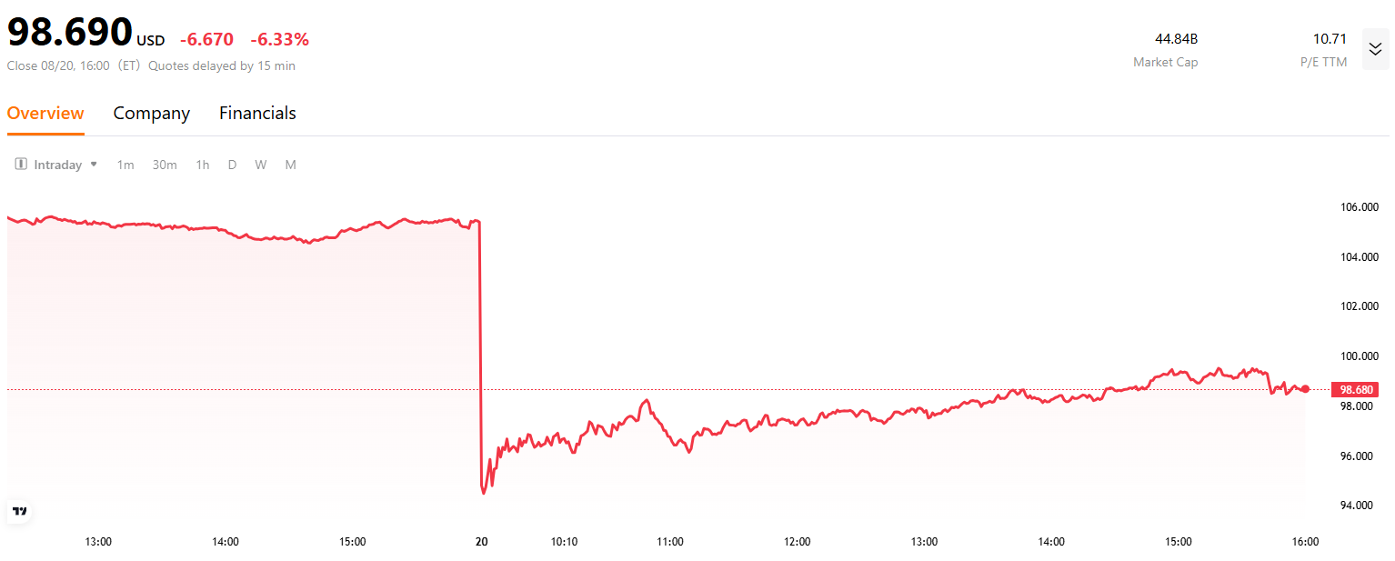 tgt-stock-price