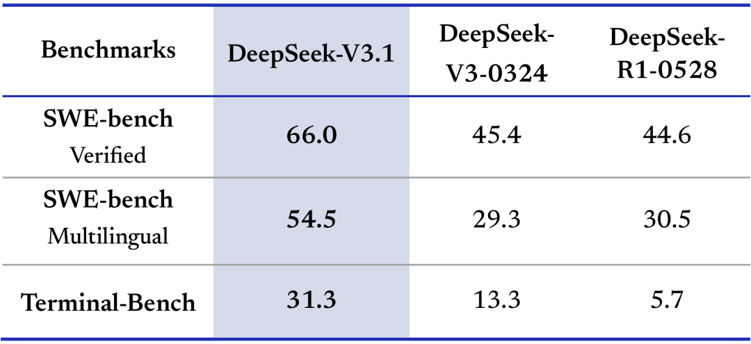 deepseek-model-test