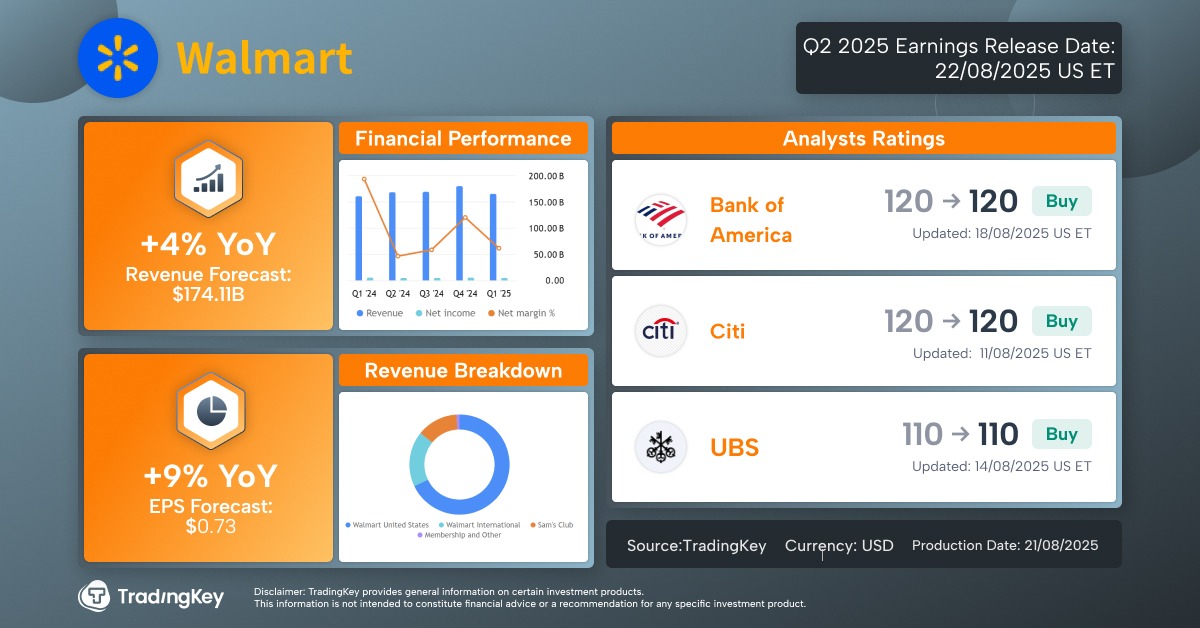 walmart-wmt-earnings