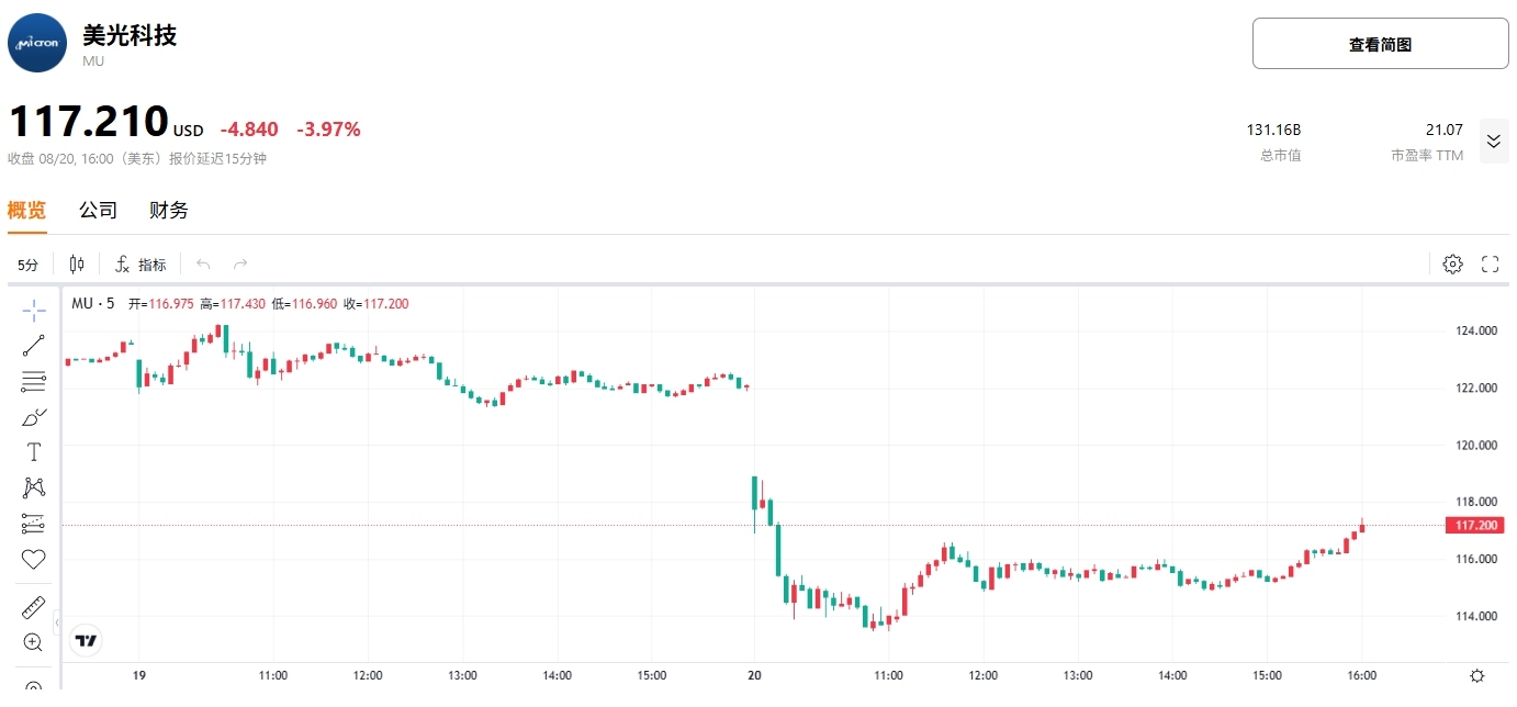 micron-mu-price-tradingkey