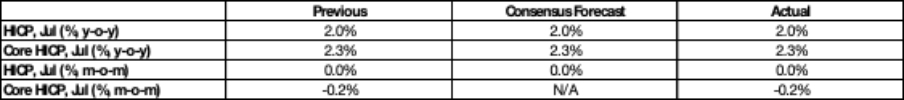 (Market-Consensus-Forecasts-Actual-Data)
