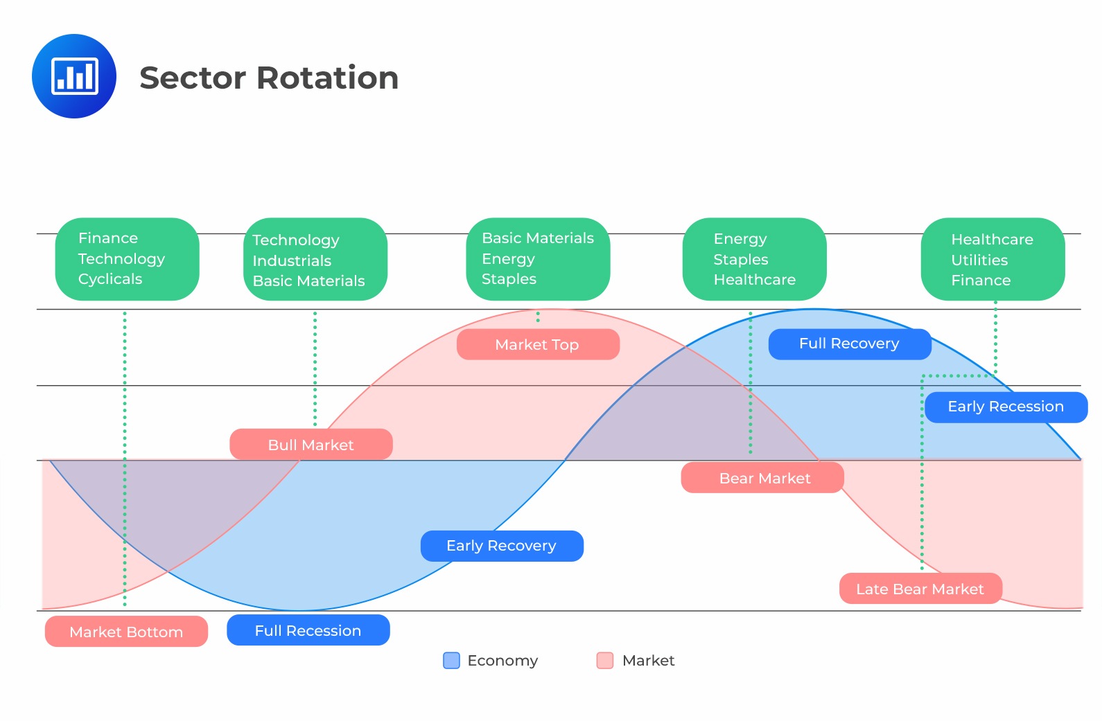 sector-rotation