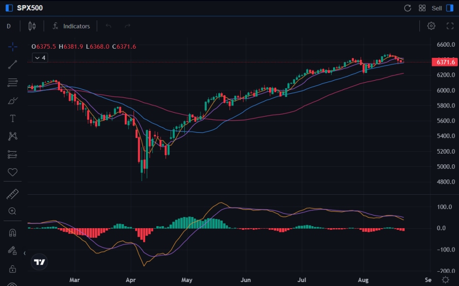 (SPX-Chart)