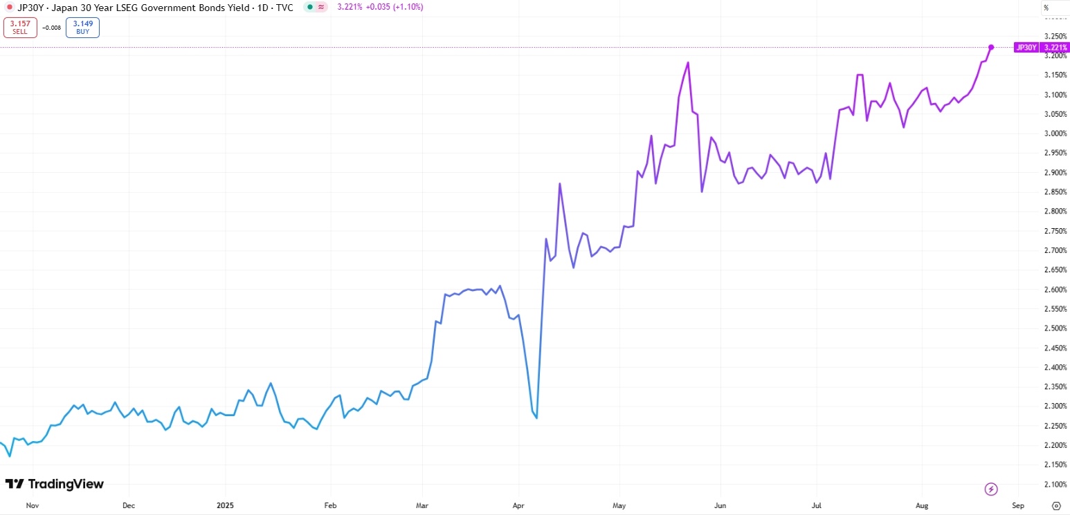 japan-30-year-bond-yield