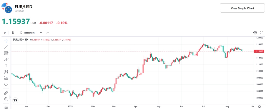 (EUR-USD-Chart)