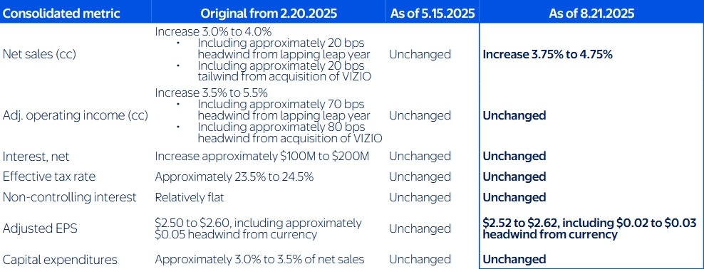 walmart-2026-fiscal-year-guidance