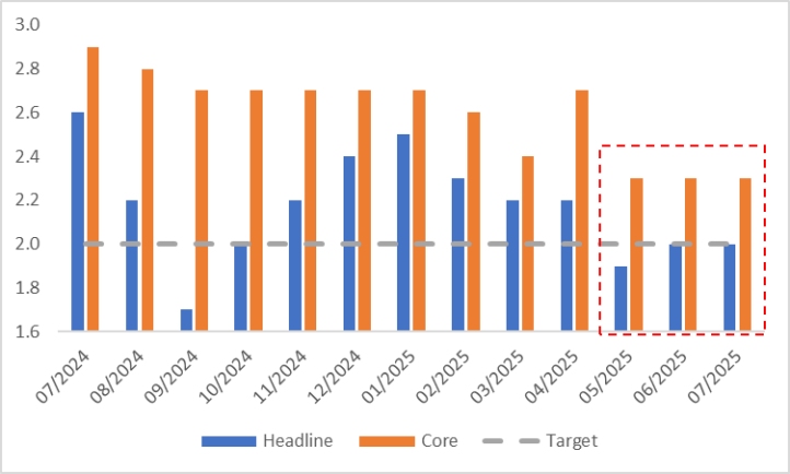 (Eurozone-HICP)