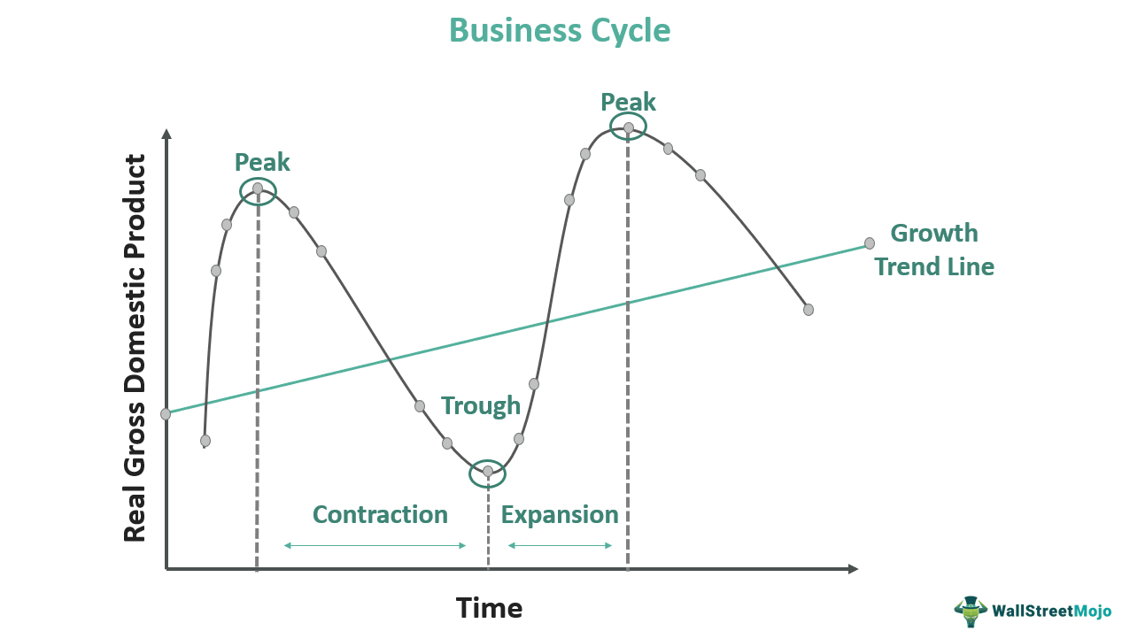 business-cycle
