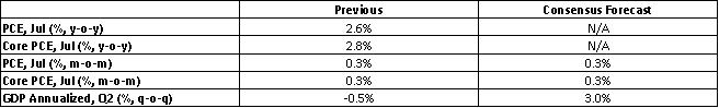 Market-Consensus-Forecasts