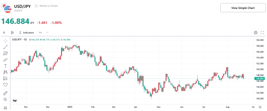 (USD-JPY-Chart)